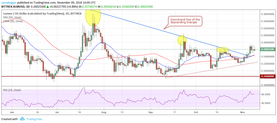 XLM/USD