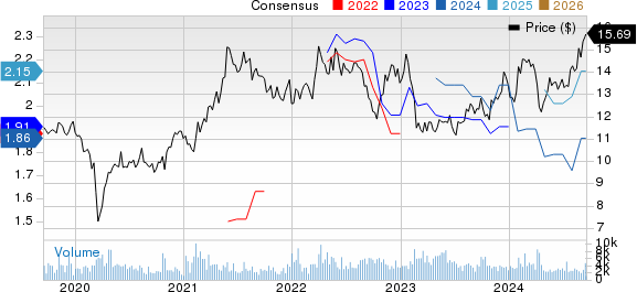 KT Corporation Price and Consensus