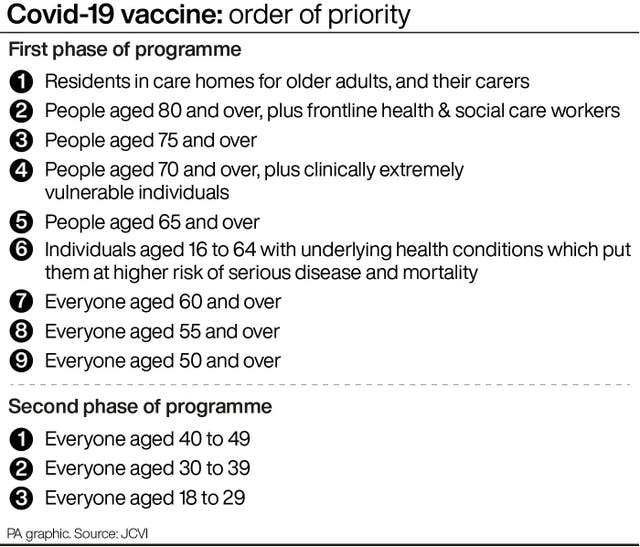 Coronavirus vaccine graphic