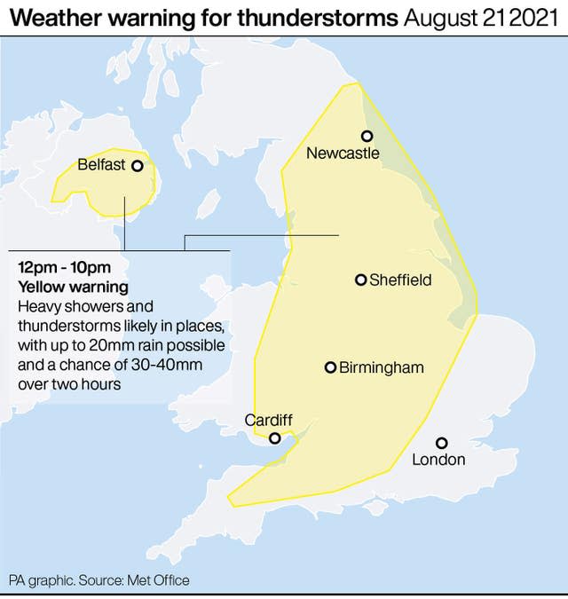 WEATHER Storms