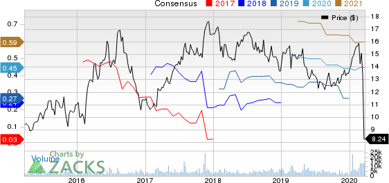 Cott Corporation Price and Consensus