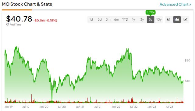 Lululemon Stock: Now Is Not The Time To Be Taking A Position