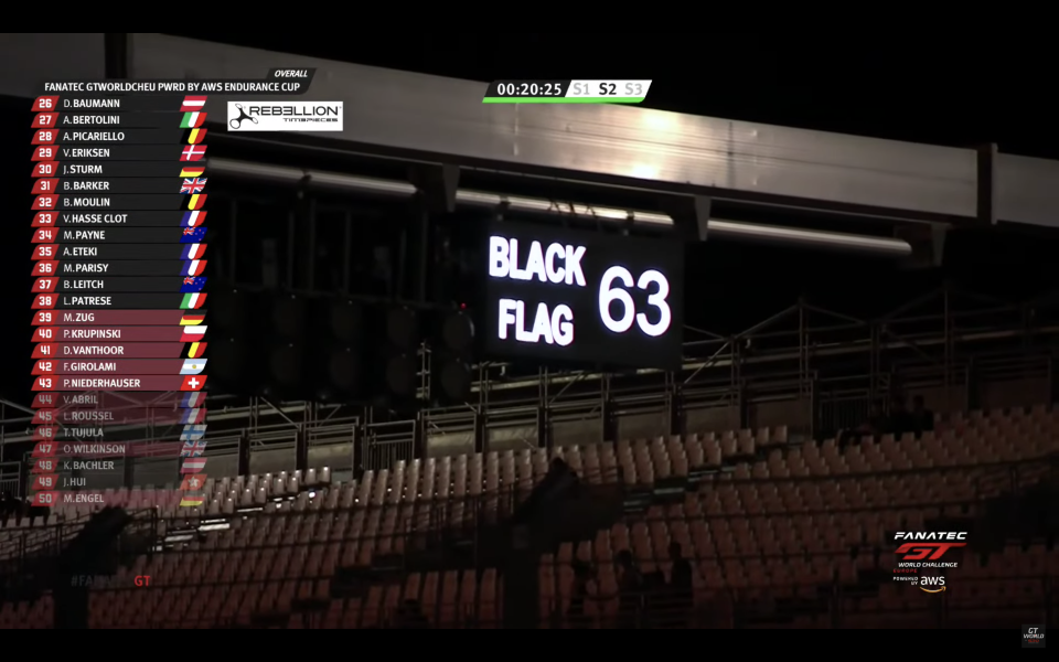 比賽剩下最後20分鐘，Emil Frey Racing 63被判黑旗必須進站處罰，最終以第六名完賽。 �� 圖片摘自：https://youtu.be/UHHLXGoX5ZA