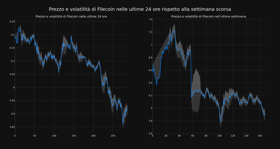 price_chart