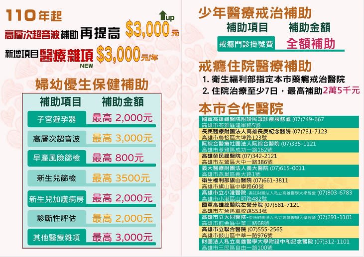 加入社區毒品防制站　高市連鎖藥局響應