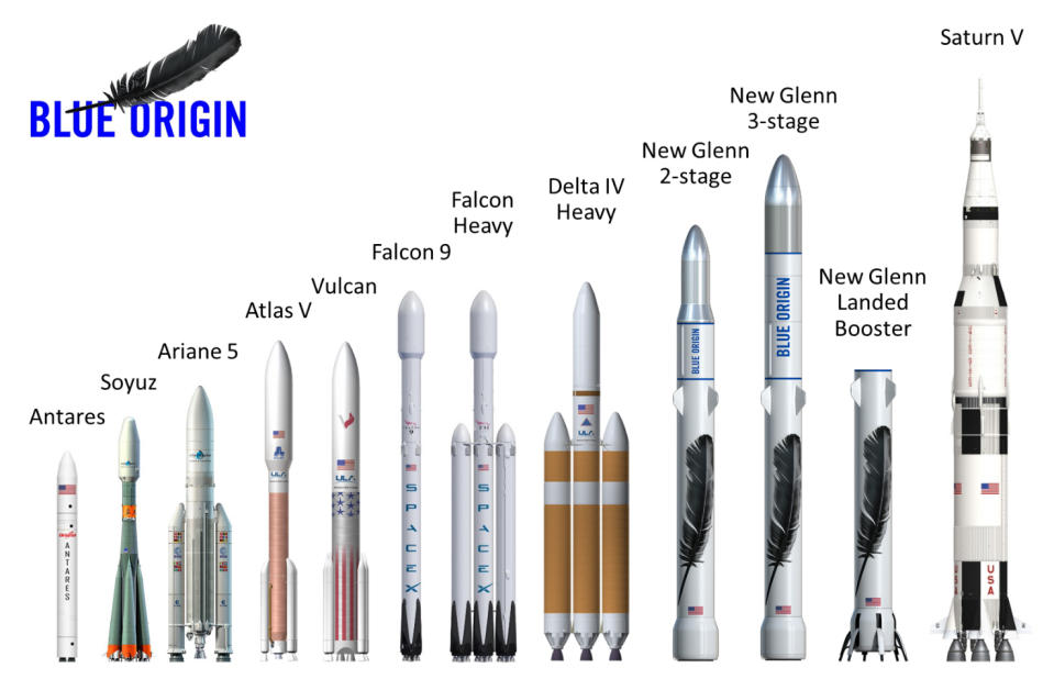 Blue Origin's newly announced New Glenn heavy-lift rockets will feature reusable first stages. The two- and three-stage versions will stand 270 feet (82 meters) and 313 feet (95 m) tall, respectively.