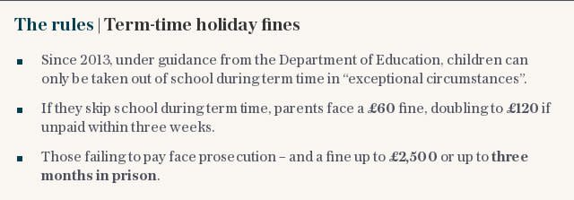 The rules | Term-time holiday fines