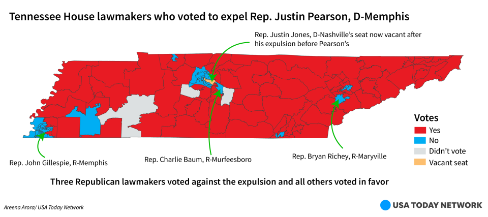 Tennessee House lawmakers who voted to expel Rep. Justin Pearson, D-Memphis.