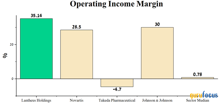 Lantheus Holdings Is Charting a Path to Sustainable Growth and Value