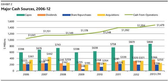 <b class="credit">Source: Moody's Investors Service</b>