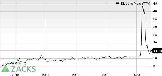 Delek Logistics Partners, L.P. Dividend Yield (TTM)