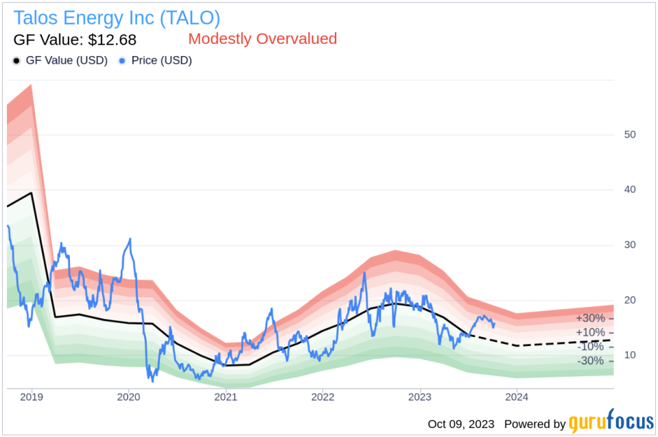 Unveiling Talos Energy's Value: Is It Really Priced Right? A Comprehensive Guide