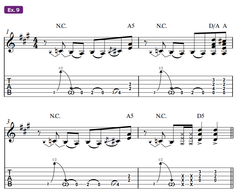 Guitar tablature