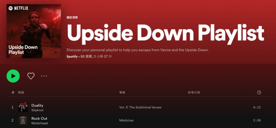 Upside Down Playlist 圖/Spotify