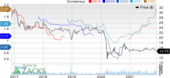 Suburban Propane Partners, L.P. Price and Consensus