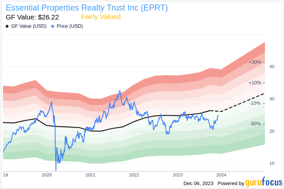 Insider Sell Alert: CEO Peter Mavoides Sells 52,601 Shares of Essential Properties Realty Trust Inc