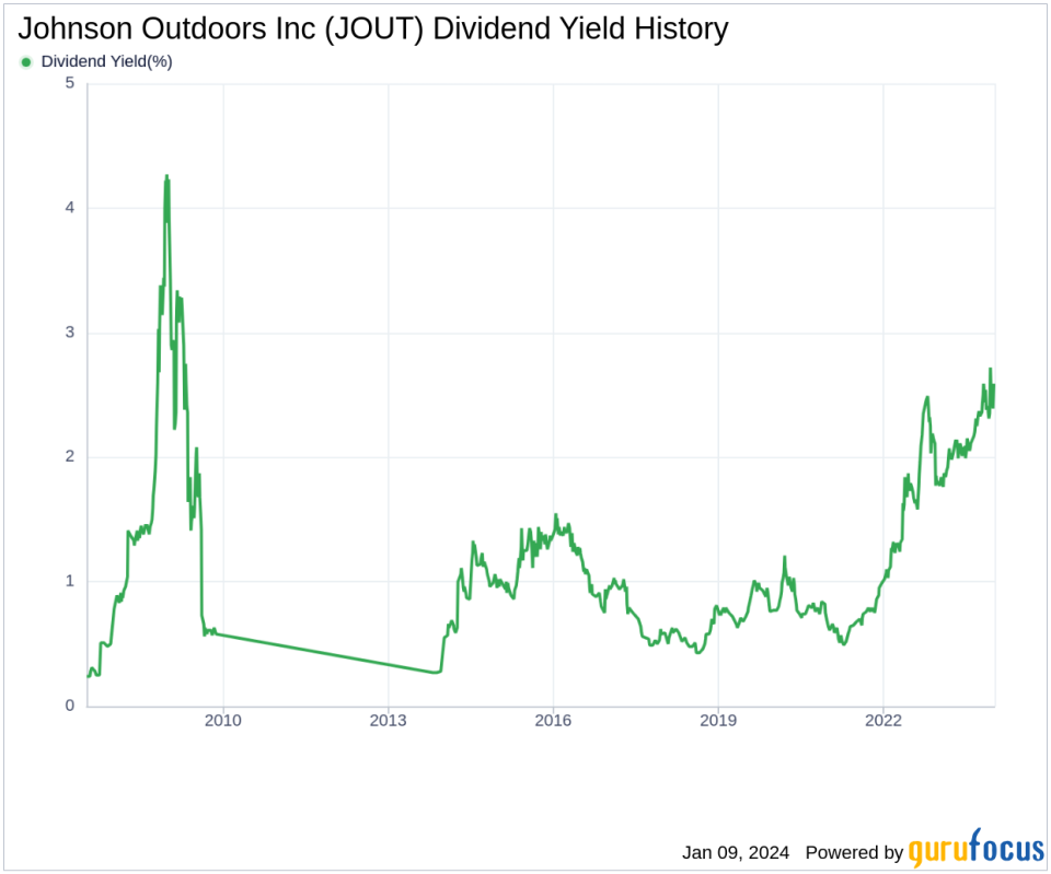 Johnson Outdoors Inc's Dividend Analysis