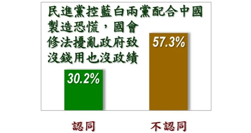 美麗島六月國政民調。（圖／美麗島電子報）