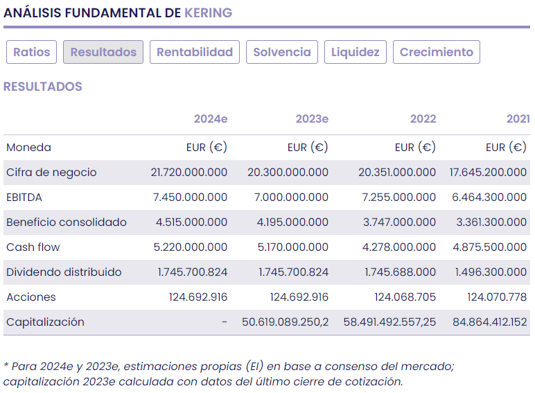 KERING, una opción de inversión con la vista puesta en la próxima recuperación de China