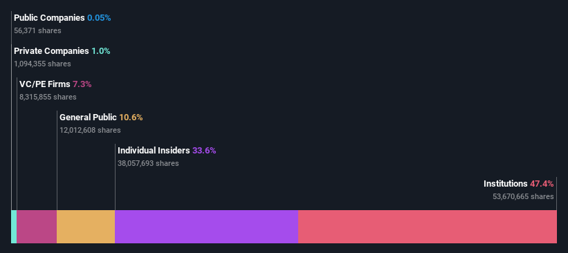 ownership-breakdown