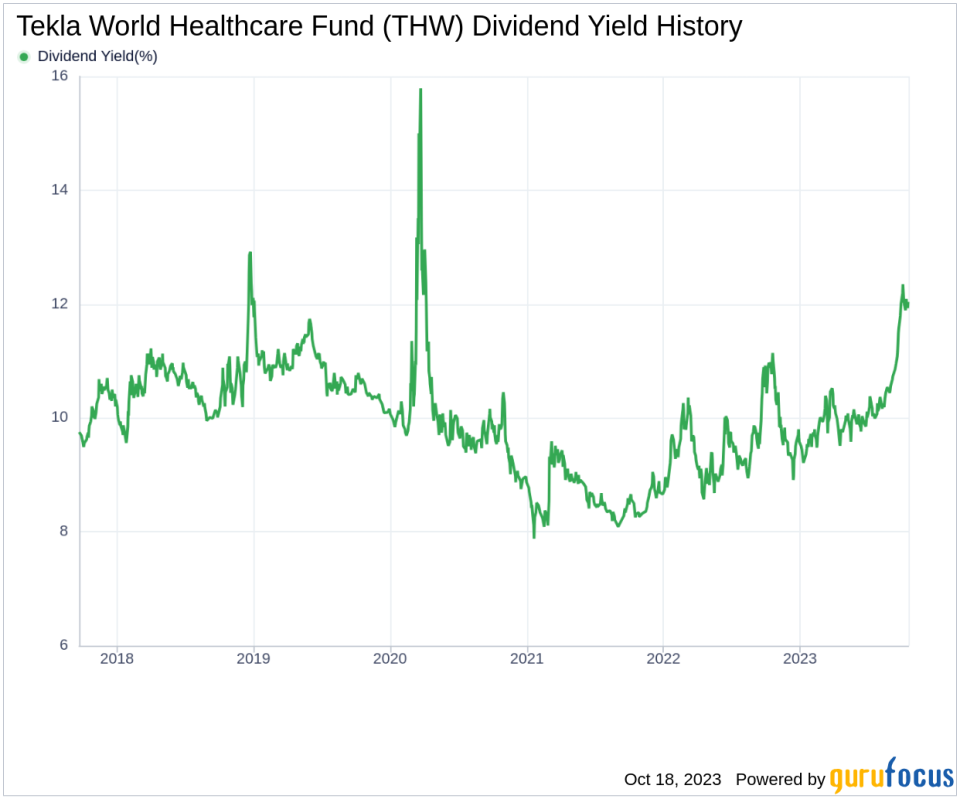 Tekla World Healthcare Fund's Dividend Analysis