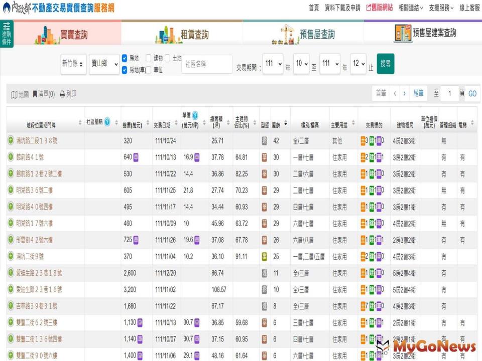 ▲新竹縣寶山鄉2021年第四季房價約落在1字頭。(圖/內政部實價登錄網站)