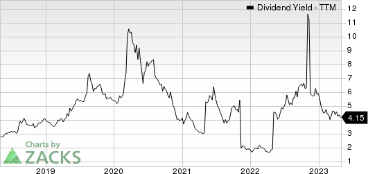 Ternium S.A. Dividend Yield (TTM)