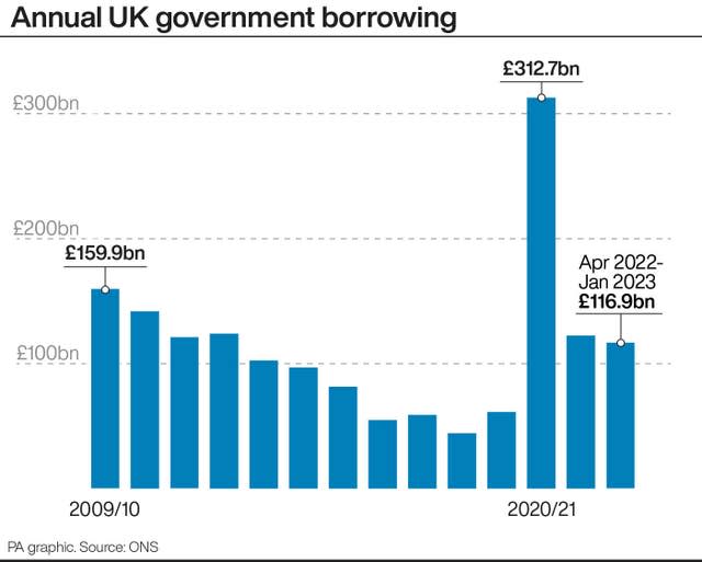 ECONOMY Borrowing