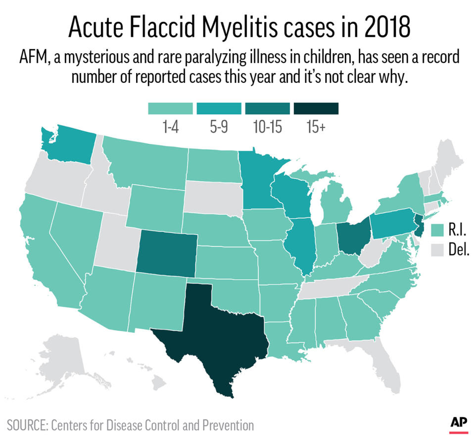 Graphic shows confirmed cases of Acute Flaccid Myelitis cases in 2018; 2c x 4 inches; 96.3 mm x 101 mm;