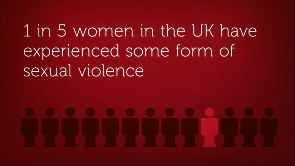 Sexual violence statistics