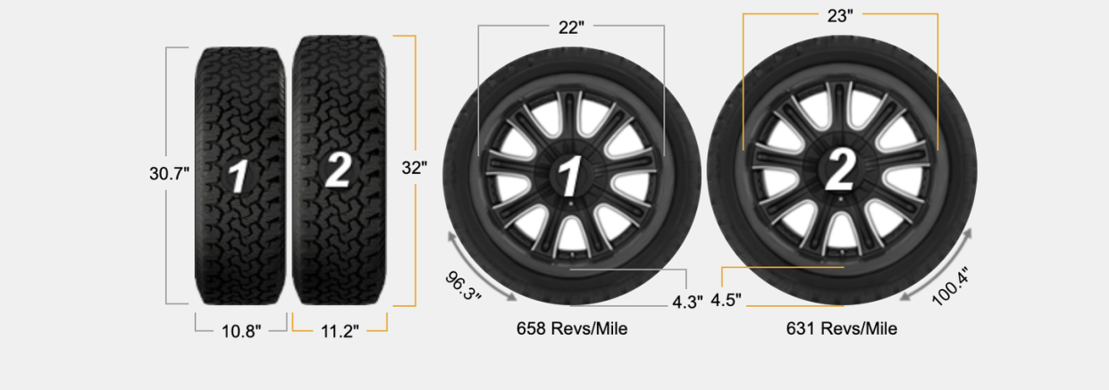 range rover tire size comparison