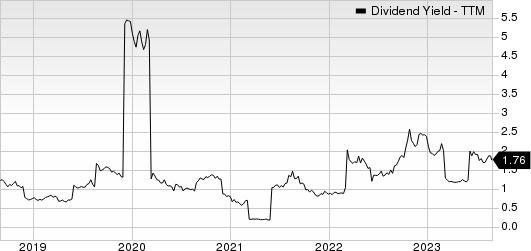 NetEase, Inc. Dividend Yield (TTM)