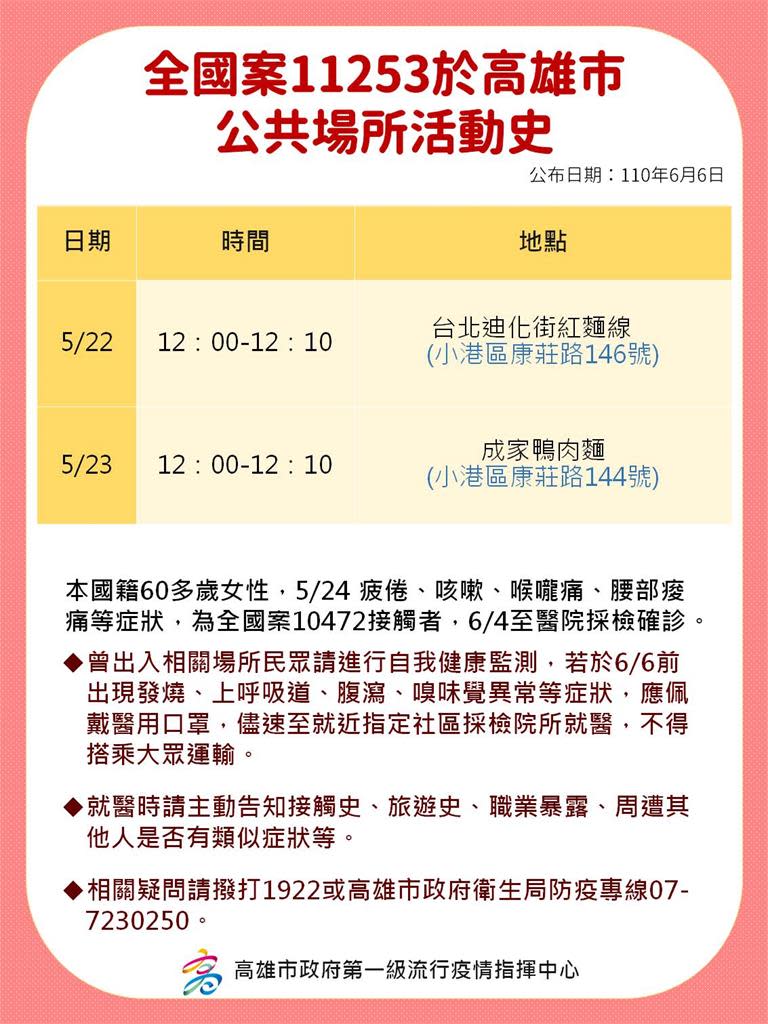 快新聞／高雄+3！小港家族加2人、北部男未即時匡列「回高雄才確診」