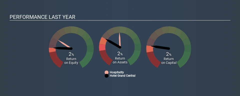 SGX:H18 Past Revenue and Net Income April 10th 2020