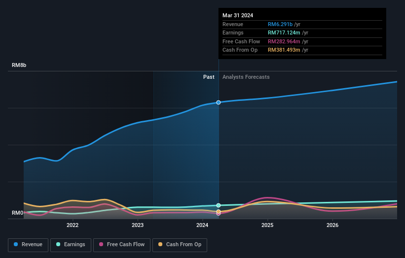 earnings-and-revenue-growth