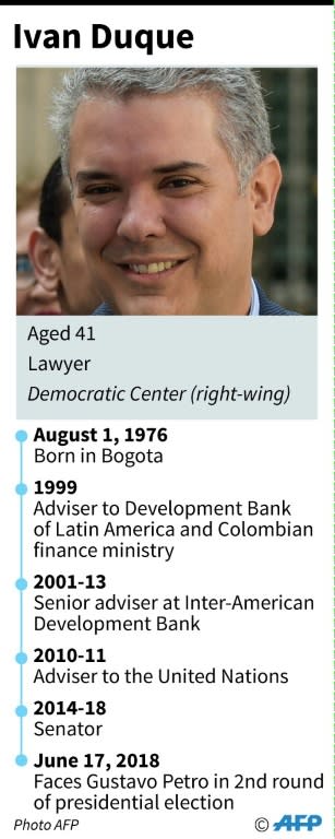 Profile of Colombian presidential candidate Ivan Duque