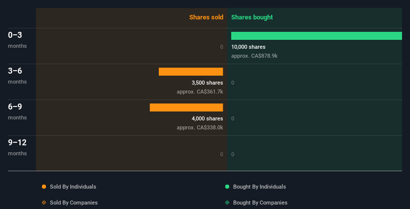 insider-trading-volume