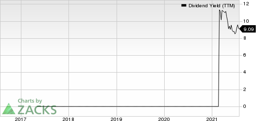 ALTUS MIDSTREAM Dividend Yield (TTM)