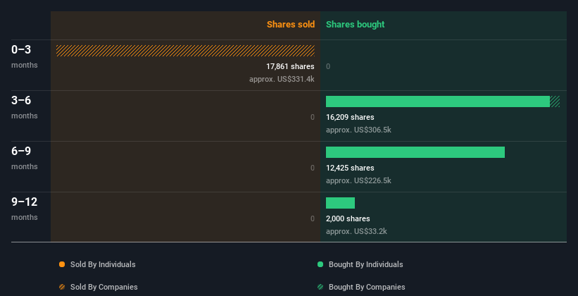 insider-trading-volume