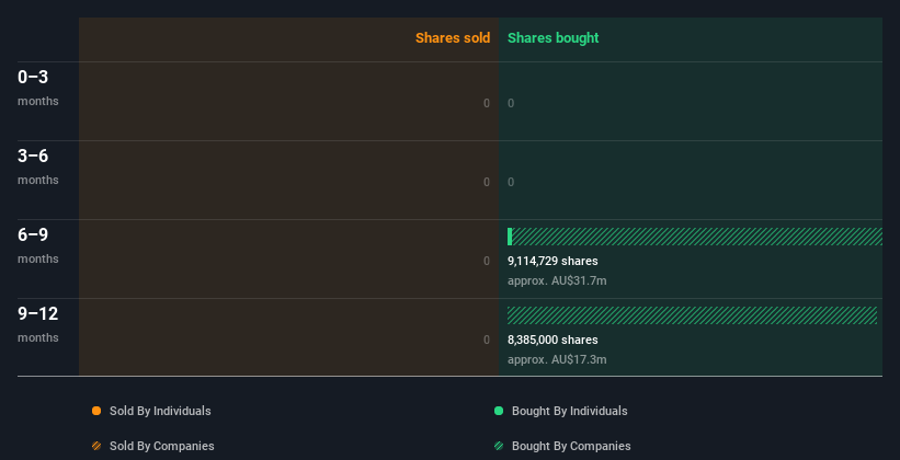 insider-trading-volume