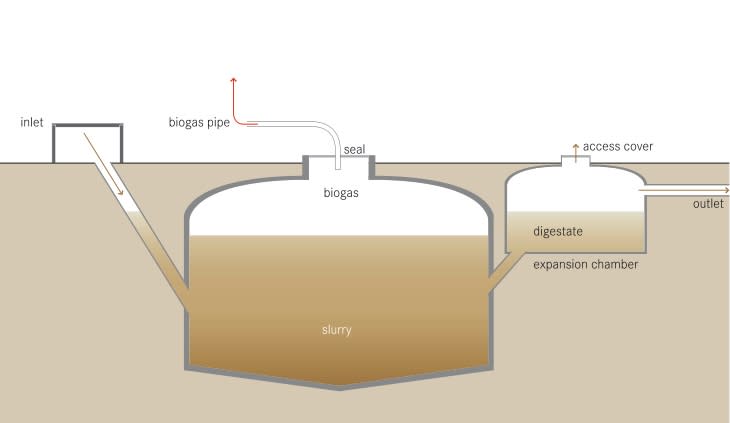 Diagram: WikiCommons