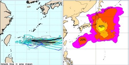 圖：最新(4日20時)美國模式(GEFS)系集模擬顯示，距離較近的擾動，模擬路徑向西朝台灣前進，還沒接近即轉向偏東遠離(左圖)。最新歐洲模式(ECMWF)系集模擬顯示，下周日(11)日本南方廣大的海面，有兩個海域，其輕颱存在的機率分別為20%及40% (右圖)。(左圖擷自weathernerds／右圖翻攝自三立準氣象.老大洩天機)