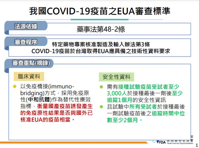 快新聞／國產疫苗解盲成功　高端：受試者發燒率小於1％、安全性高