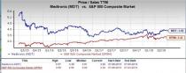 Let's see if Medtronic (MDT) stock is a good choice for value-oriented investors right now from multiple angles.