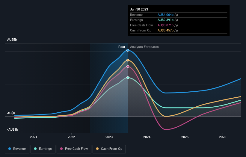 earnings-and-revenue-growth