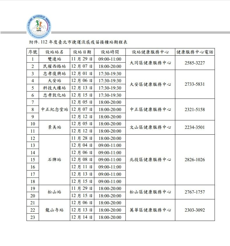 112年度台北市捷運流感疫苗接種站期程表。疾管署提供