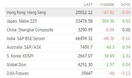 Mercados de Asia 1 de agosto de 2023