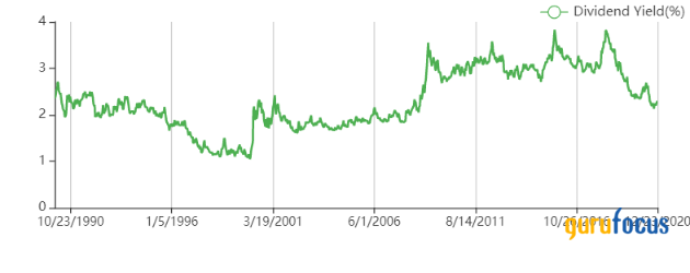 Buy Procter & Gamble for its Recession-Proof Dividend