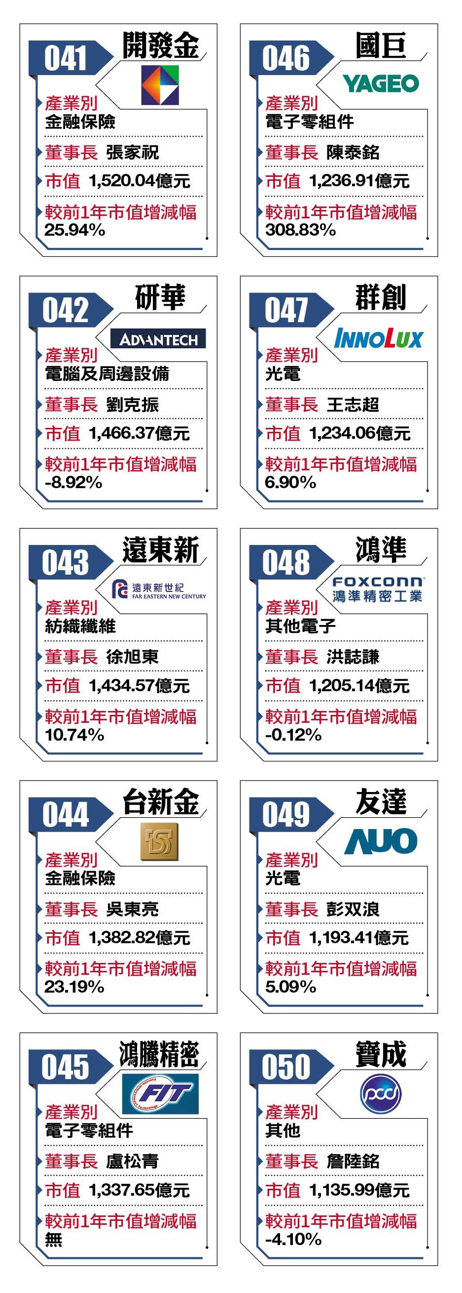 2018台灣百強企業41-50