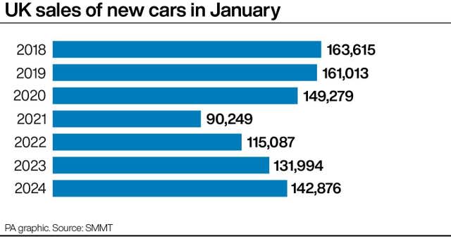 TRANSPORT Cars